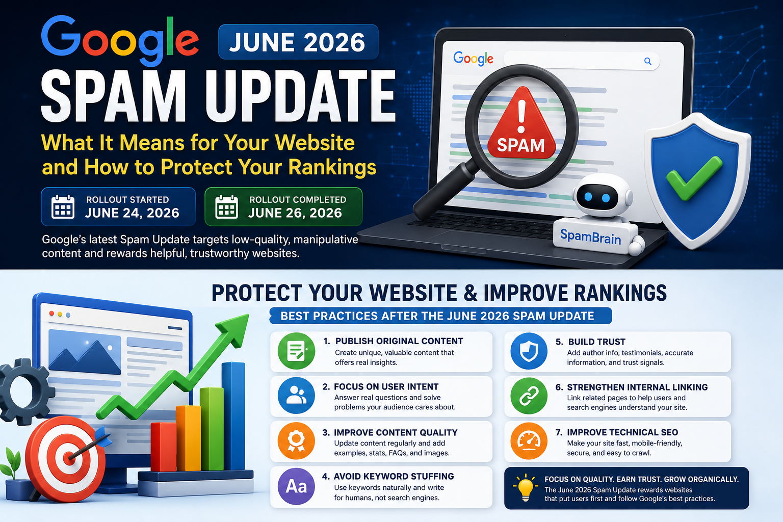 Google June 2026 Spam Update Complete Guide for Website Owners