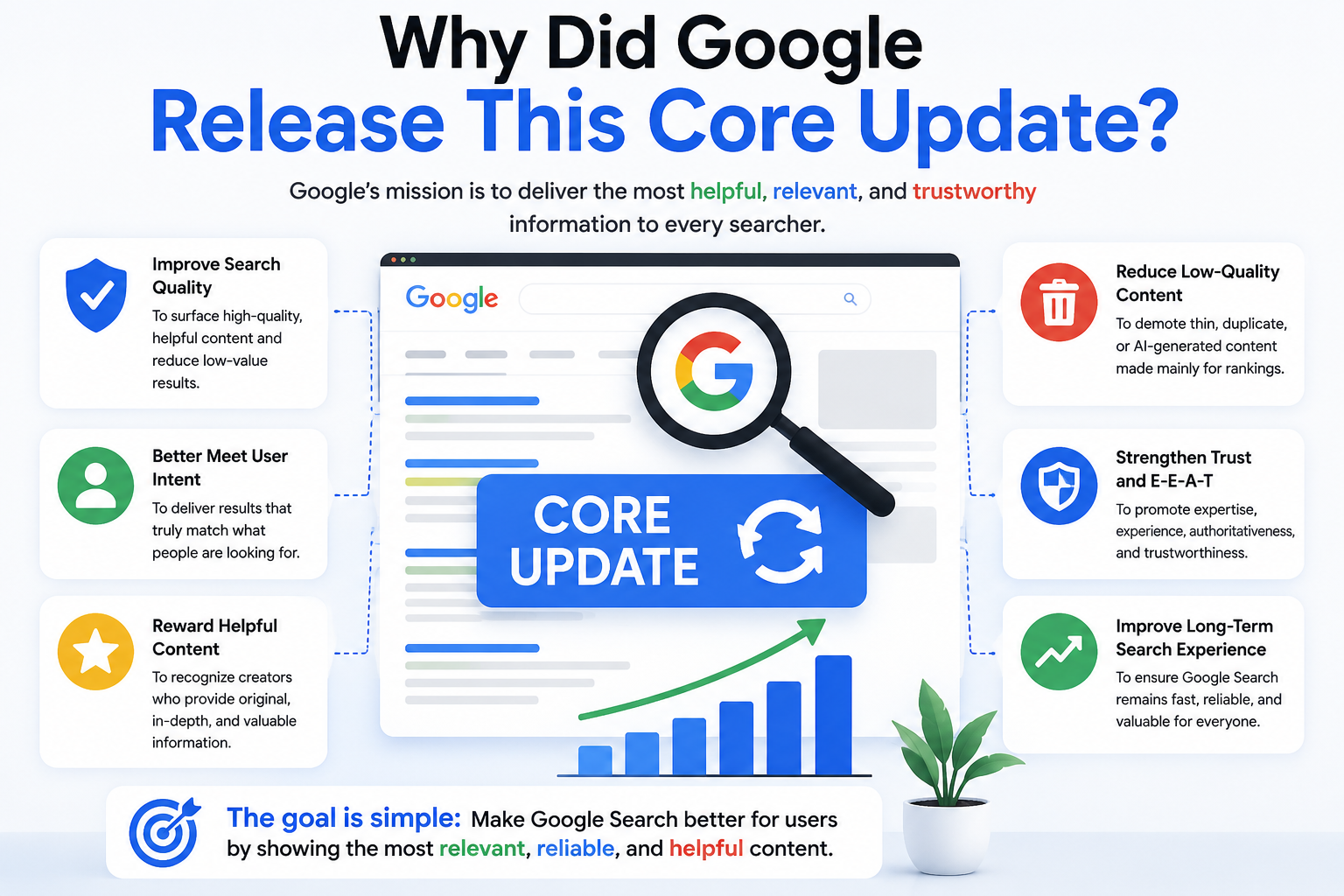 Why Did Google Release This Core Update?