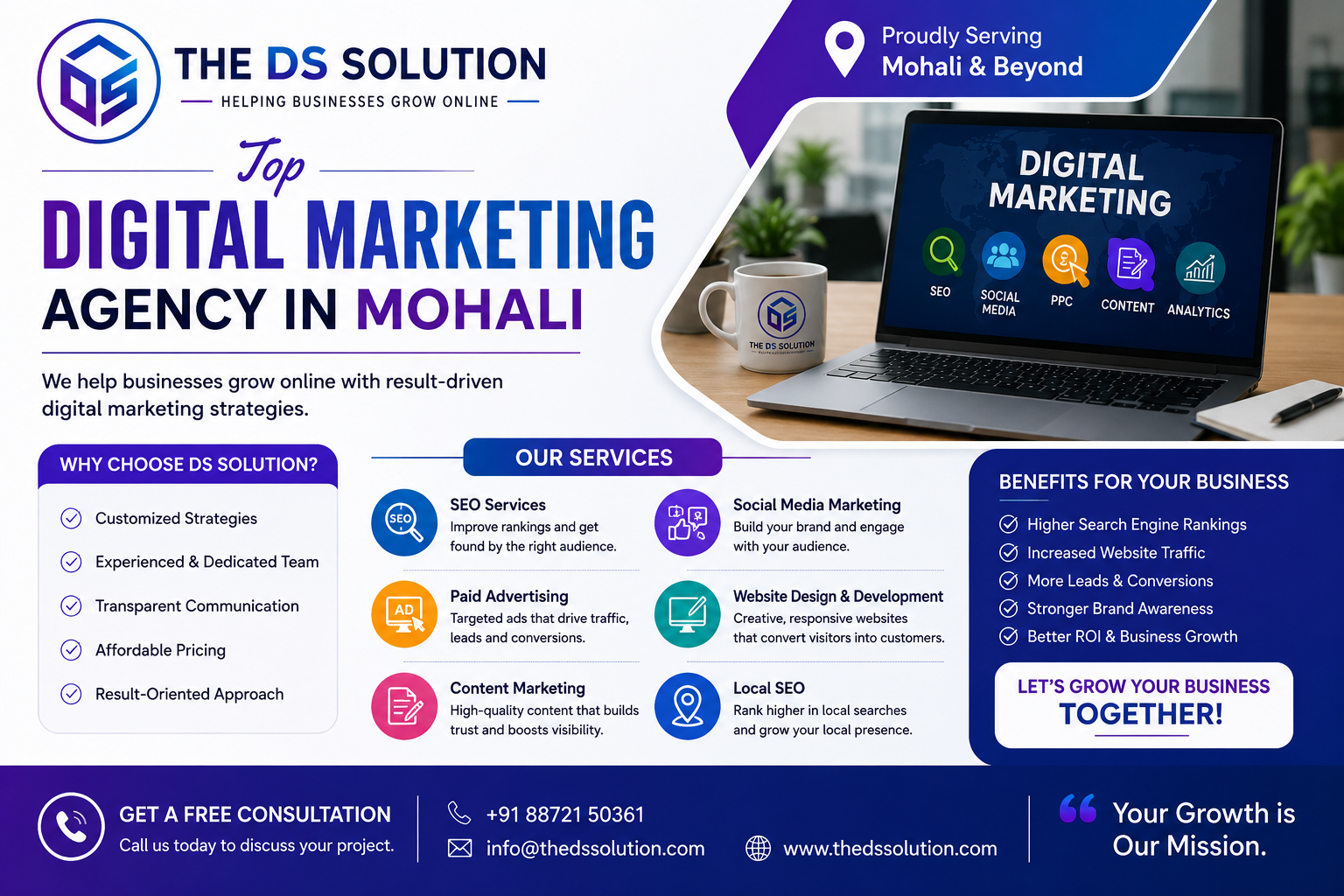 Digital Marketing Agency Mohali