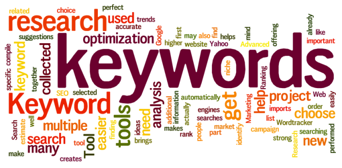 Keywords Research