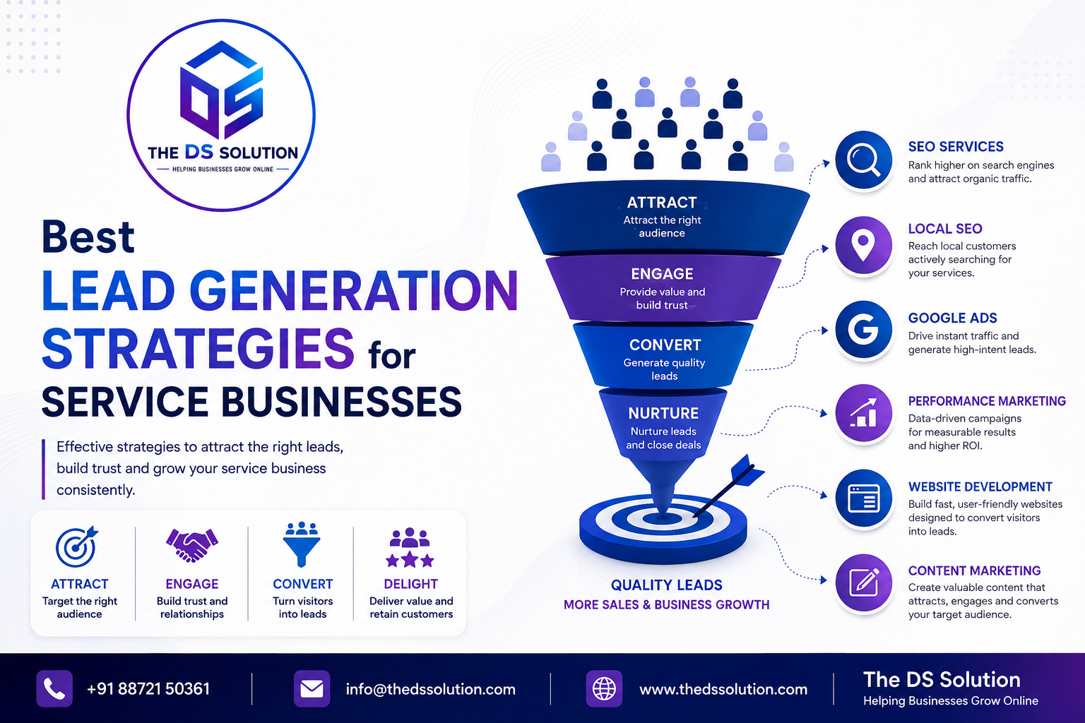 Lead Generation Strategies